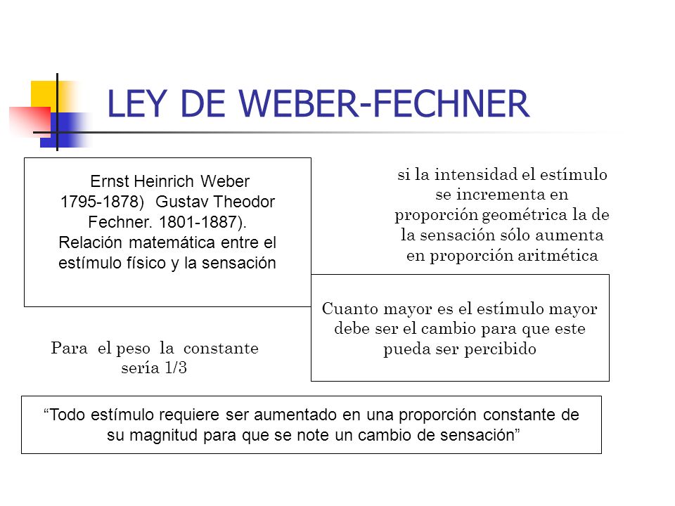 ley de weber y fechner